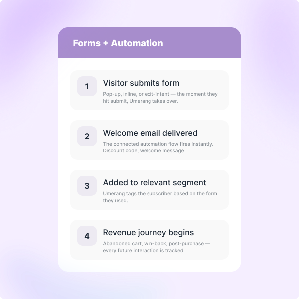 Real-Time Reporting dashboard