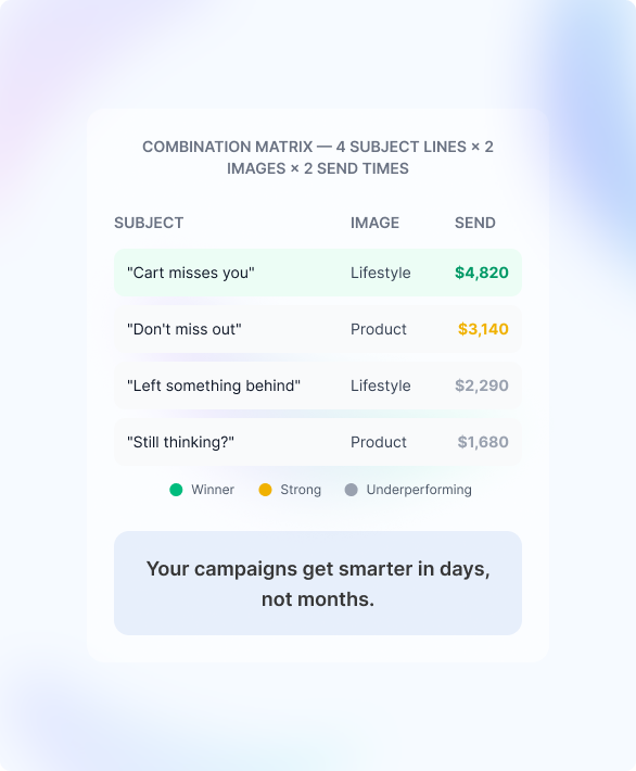 Why test one thing at a time