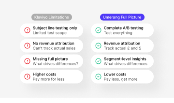 A/B Testing Dashboard