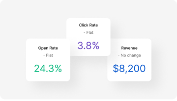 High-converting Forms