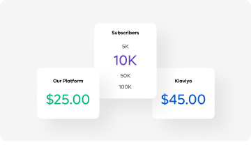 High-converting Forms