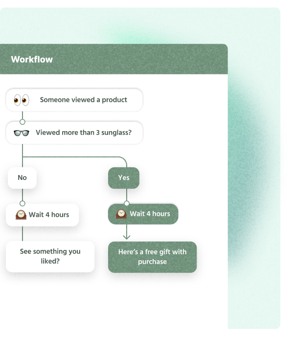 Workflow diagram