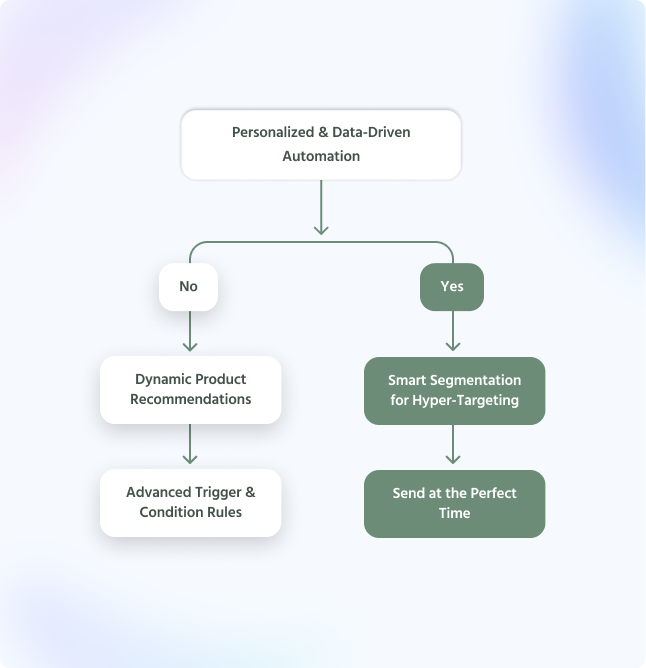 Why test one thing at a time